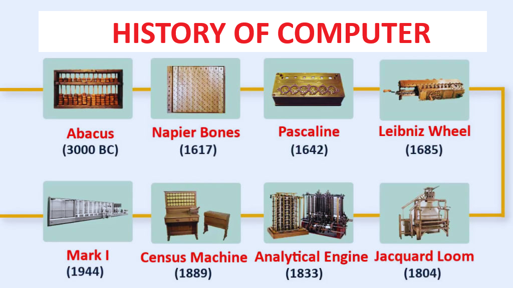 Types of Computer in Hindi – कंप्यूटर के प्रकार, वर्गीकरण, विशेषताएँ और उपयोग