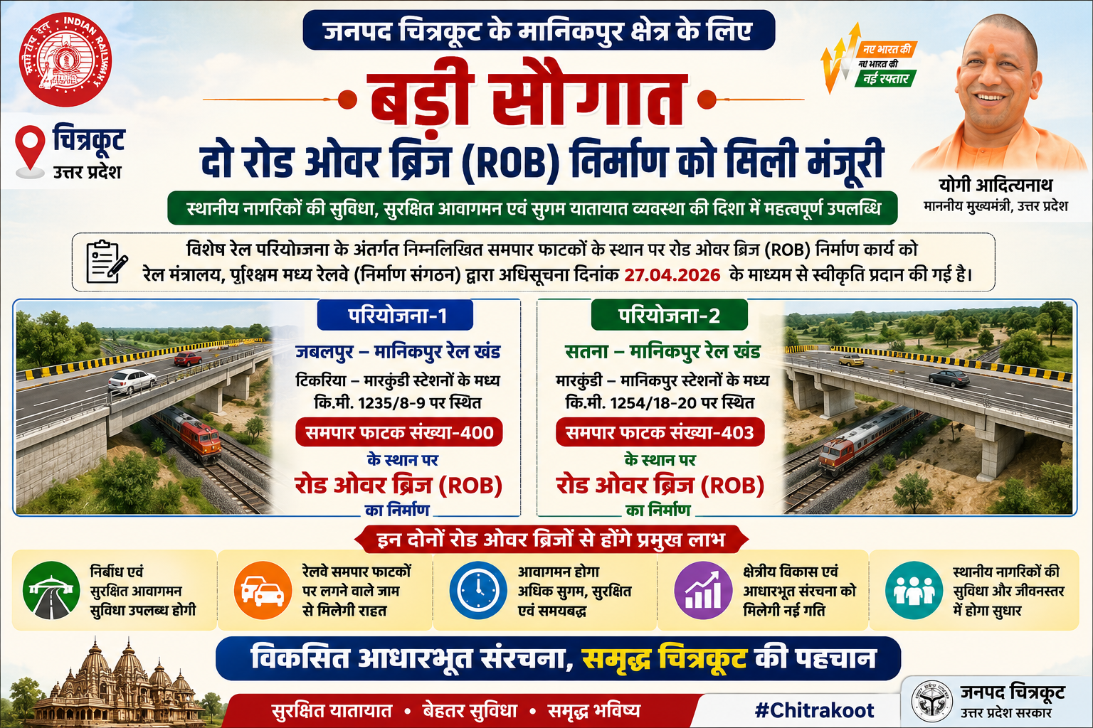 मानिकपुर क्षेत्र को बड़ी सौगात: दो रोड ओवर ब्रिज निर्माण को मिली मंजूरी — Ekta Chitrakoot ब्लॉग